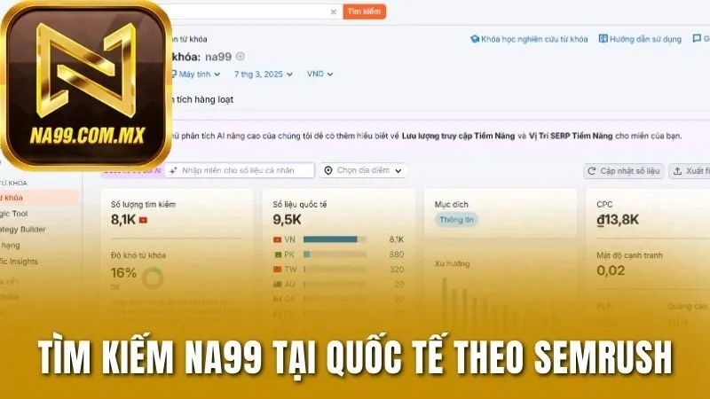 Số liệu tìm kiếm cổng game tại quốc tế theo Semrush