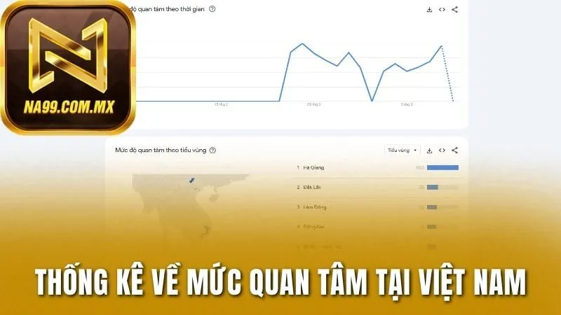 Thống kê về mức quan tâm cổng game ở Việt Nam